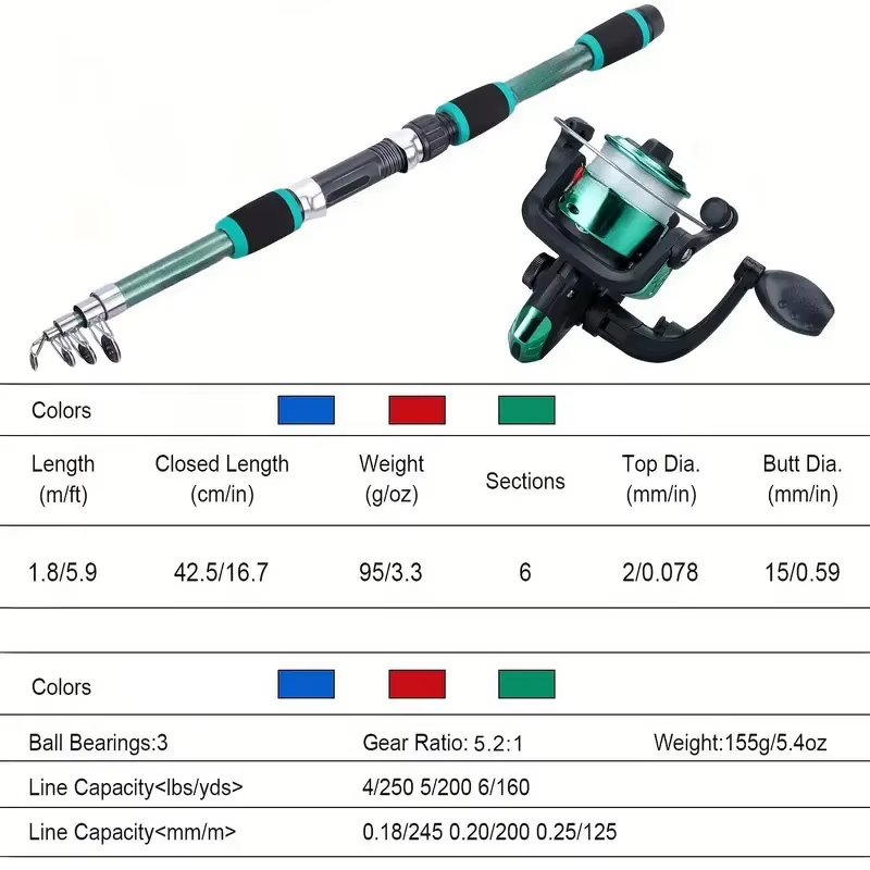 HABO Angelruten-Set, Komplette Kits Mit Teleskop-Angelrute 